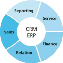 ERP/CRMƿ